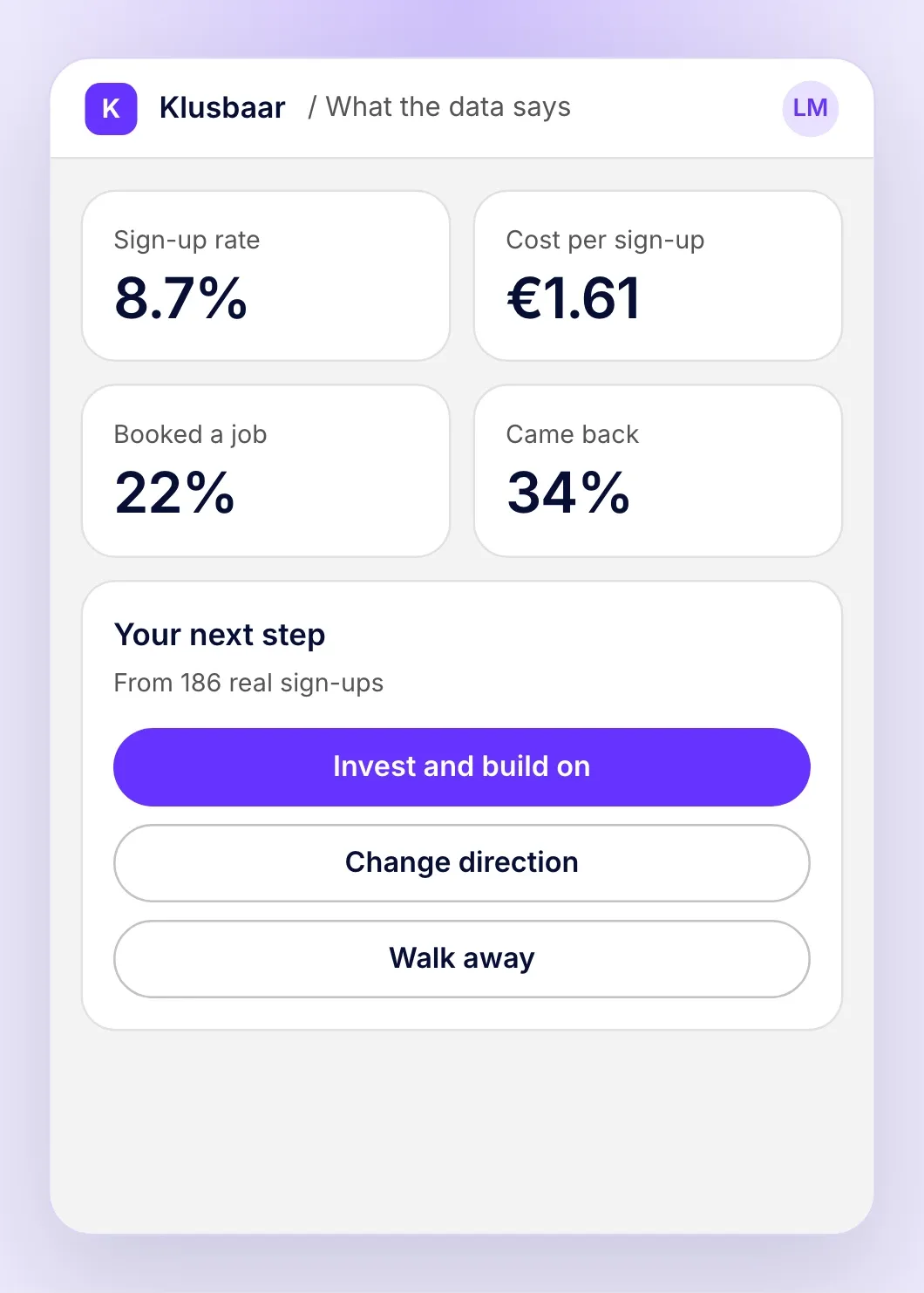What the data says: an 8.7% sign-up rate, €1.61 per sign-up and 34% coming back, with a choice to invest, change direction or walk away.